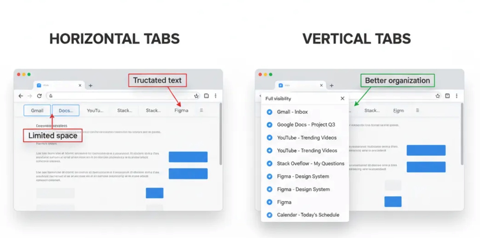 comparison of horizontal vs. vertical tabs layout